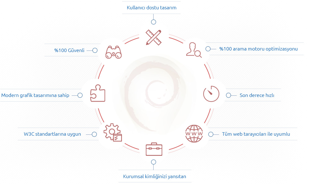 Açıklama: Web Tasarımı